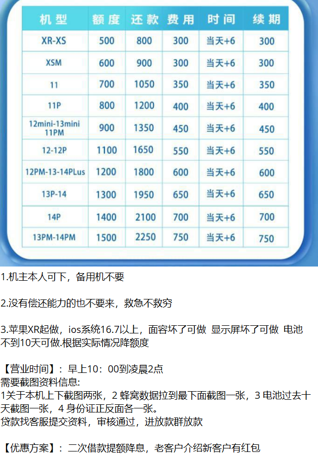 拆解高利息的苹果ID贷项目，新套路 高风险，保护隐私信息 远离ID贷款，请勿登陆他人ID-先知网创