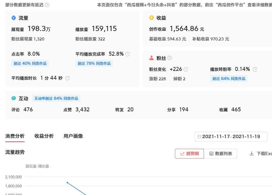 TikTok中视频保姆级教程 TikTok从0到1 TikTok赛道推荐+视频搬运实操指南 全程干货文字版-先知网创