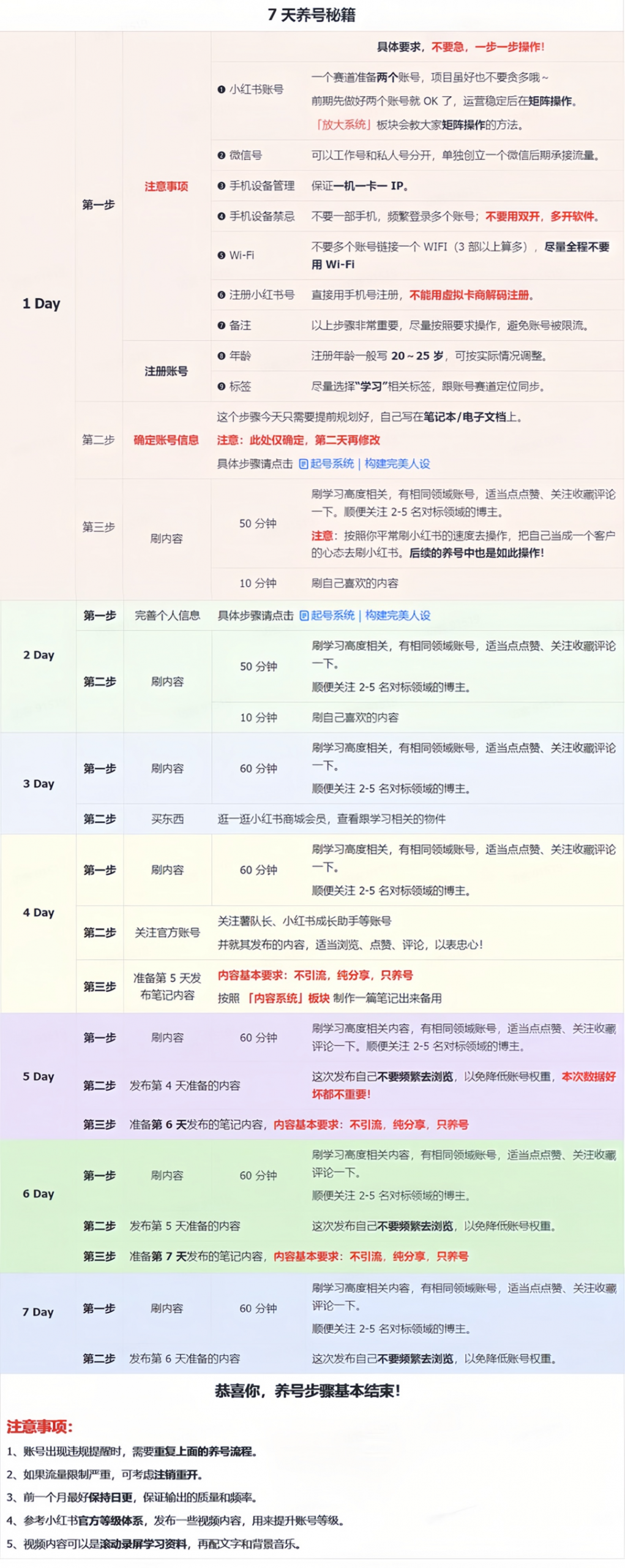 小红书冷门暴力虚拟项目，日语学习资料和教程，2024冷门赛道-先知网创