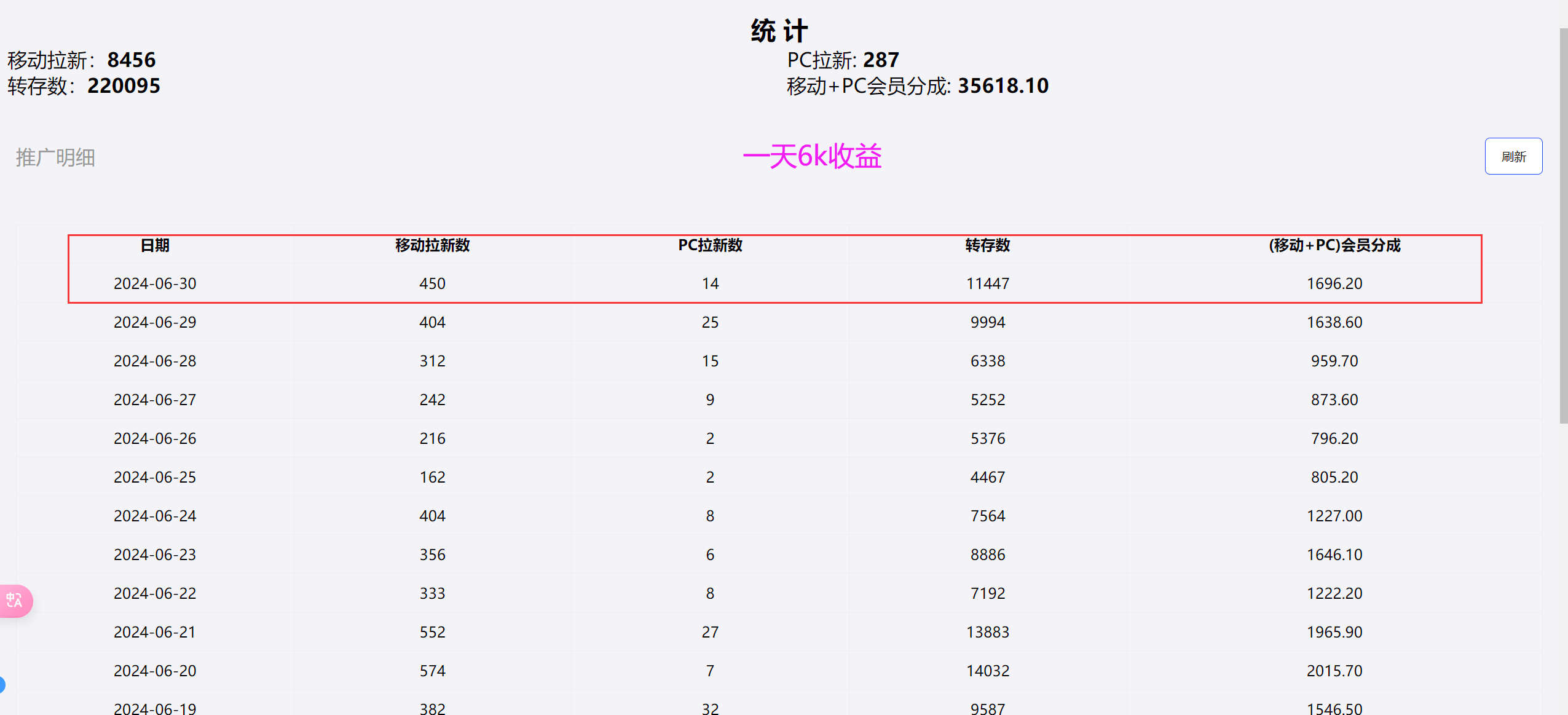 关于夸克网盘拉新的思路扩展，一个女大学生利用自己的优势 一天收入6K-先知网创