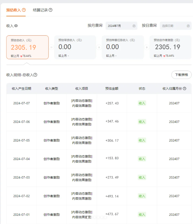 【2024.8.7更新】蓝海赛道：淘宝短视频分成玩法，只需一分钟搬运视频，小白也能轻松获取收益-先知网创