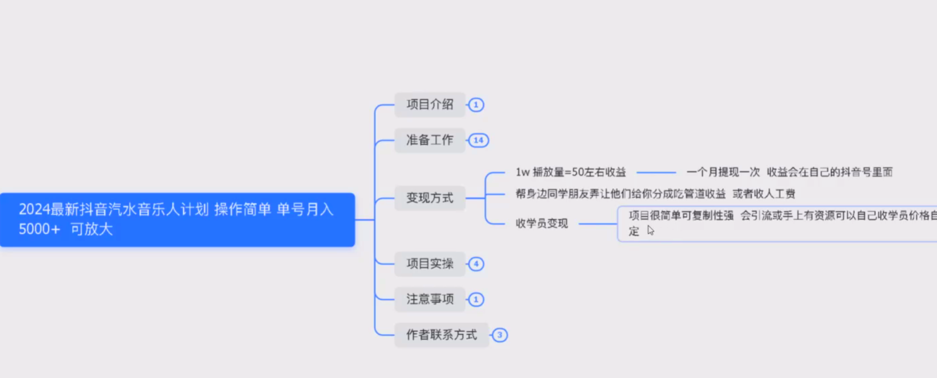 汽水音乐人挂机项目日产过千，单窗口25+-先知网创
