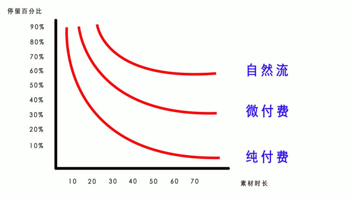 【2025.1.4更新】视频号运营+直播教程分享，从0到1全方位拆解，小白轻松实操-先知网创