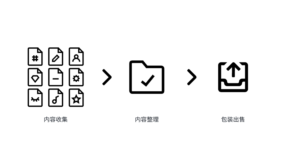 “3个月赚了 8W+” 的付费知识库项目 3500字 干货分享-先知网创