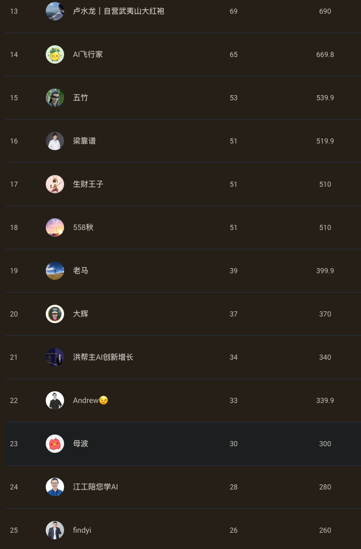 订阅 3500+，GMV 近 10 万的小报童发售复盘-先知网创