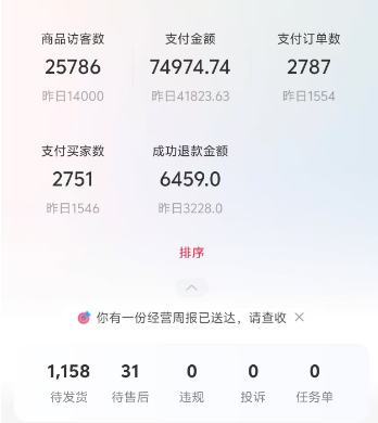 小红书电商项目全流程拆解，0基础小白也可以看懂，全文7000字的实操复盘-先知网创