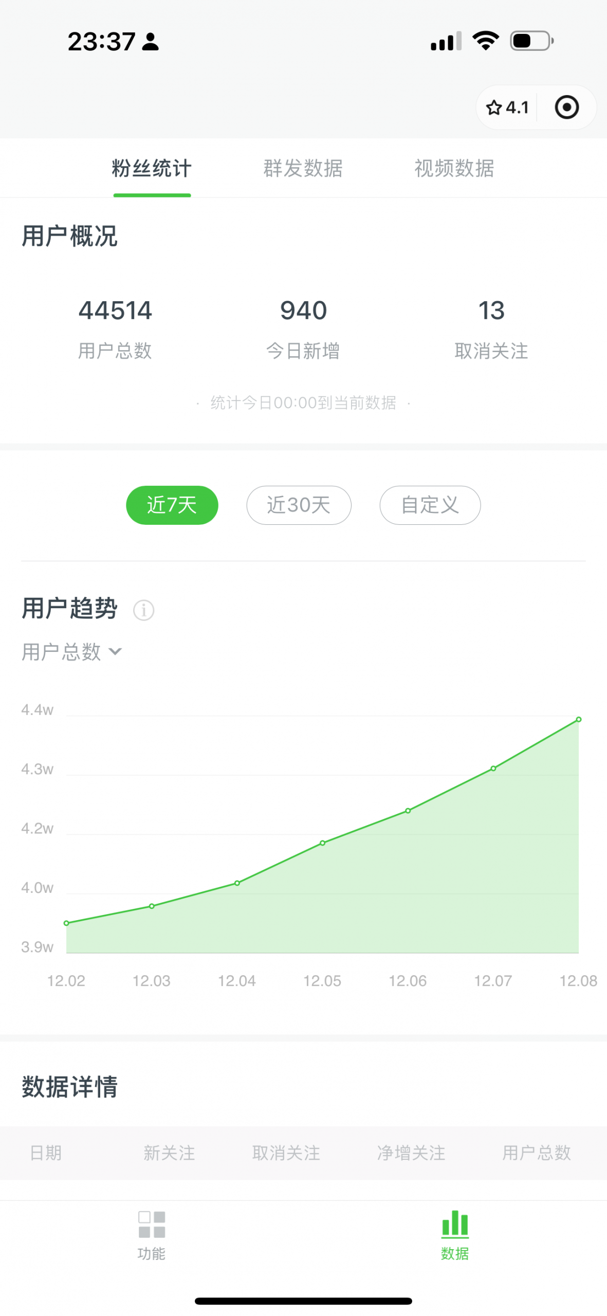 我是如何用 AI 工作流写公众号，45 天涨粉 14000  项目经历复盘-先知网创