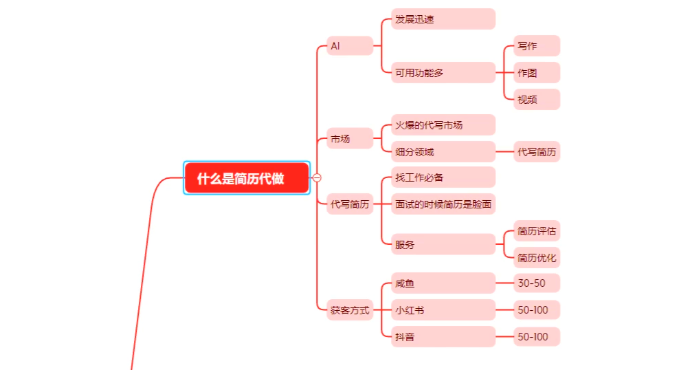 AI简历代制作小项目，0成本，小白轻松实操-先知网创