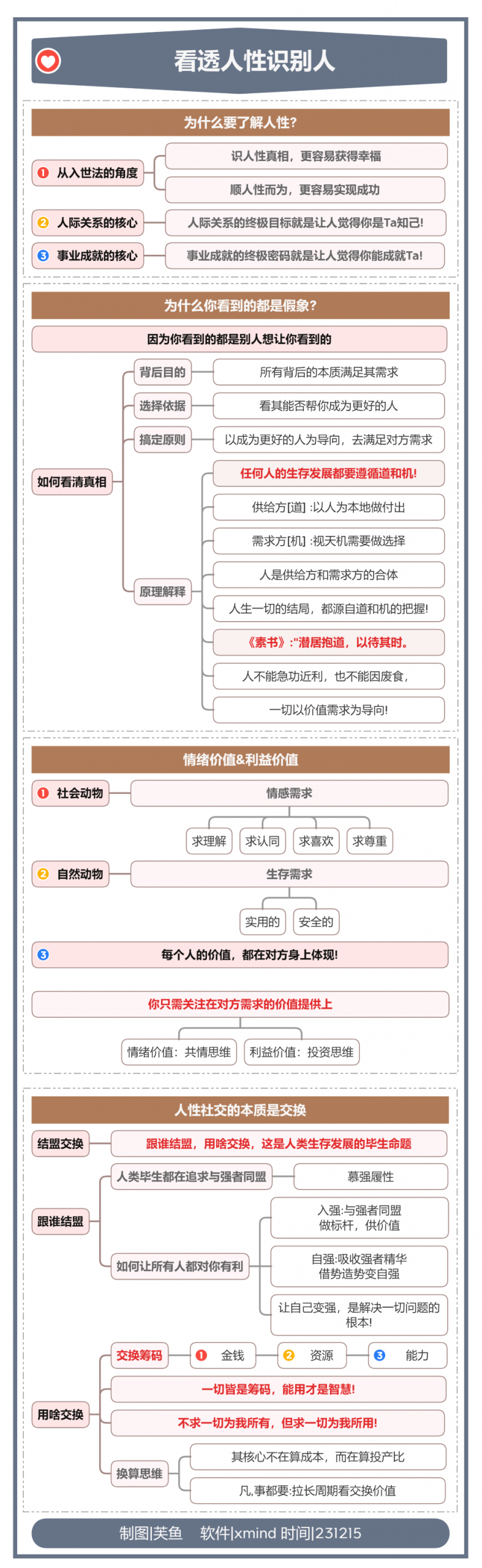 人生破局笔记，开眼开悟 拥有稳定内核大于一切 全文  3.5 W字-先知网创