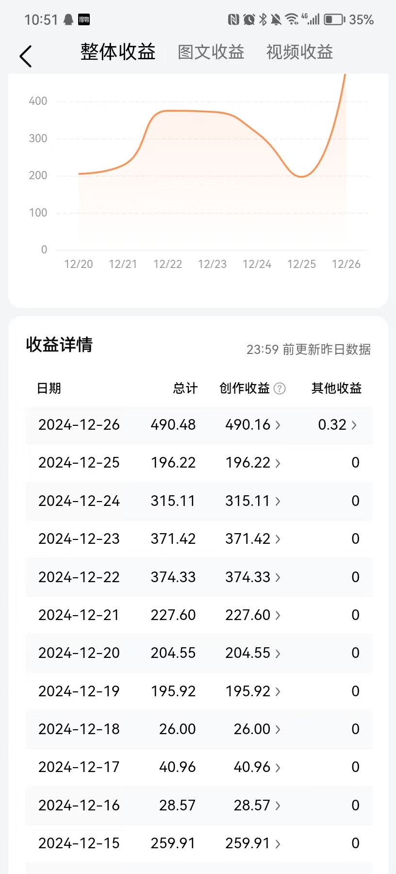今日头条最新视频一比一搬砖 电脑可批量操作-先知网创
