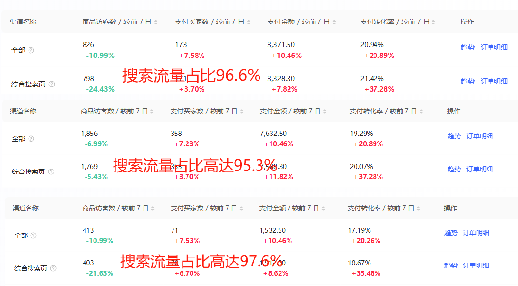 小红书搜索流量业务赋能方法论，案例+搜索优化经验分享-先知网创
