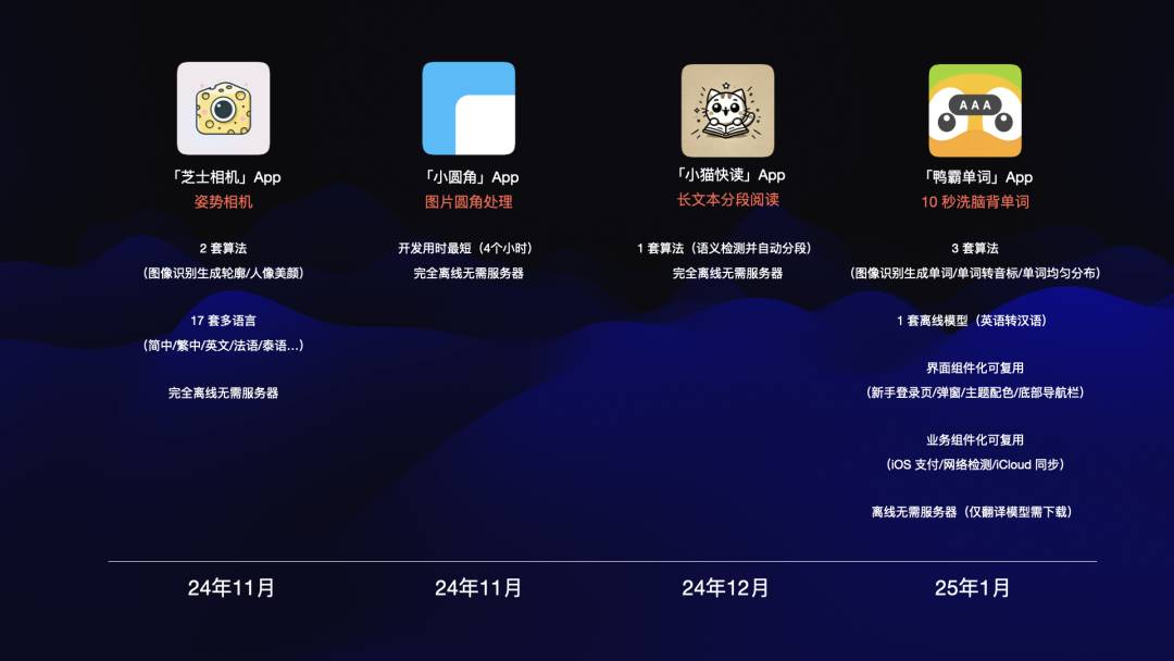 iOS 开发小白成功从 0 到 1 开发并上架了 4 款 App，万字长文深度解读 AI编程的工程化与技术突破-先知网创