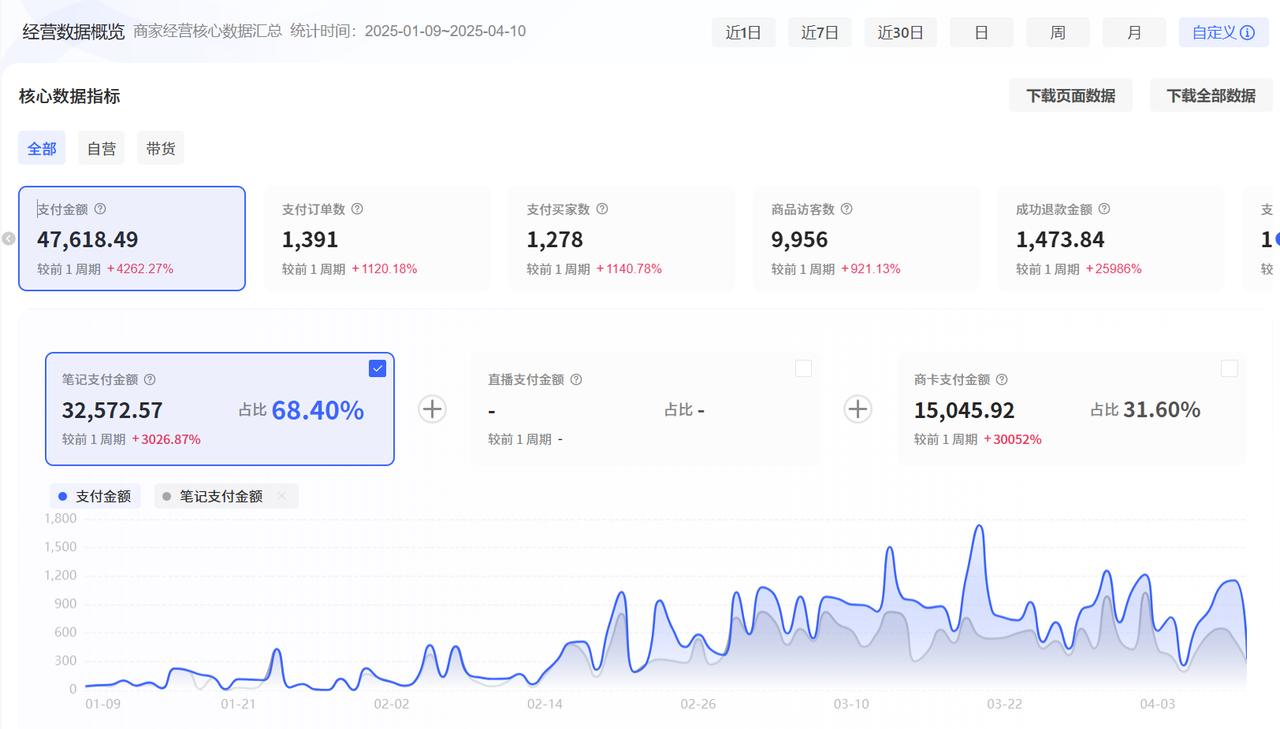 小红书虚拟电商复盘+Cursor实现笔记自动发布实战：单日自动发布 200+篇笔记解放双手-先知网创