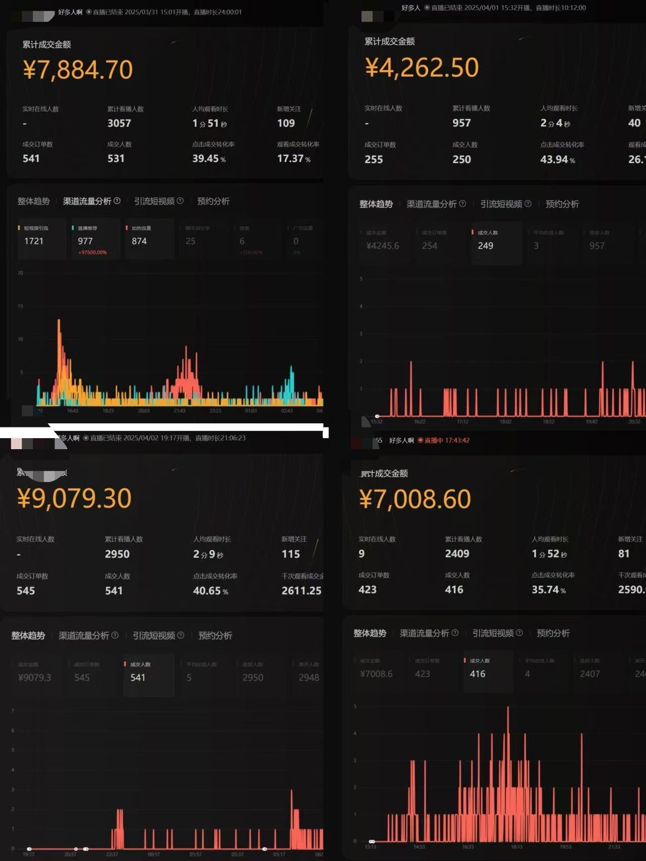 视频号从亏10W到GMV50W+，我都做了些什么【实操项目复盘】-先知网创