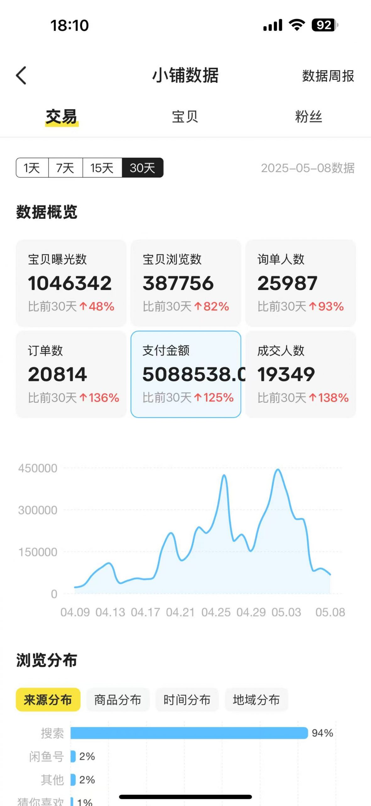 闲鱼卖卡券项目玩法，保姆级实操SOP 项目复盘-先知网创