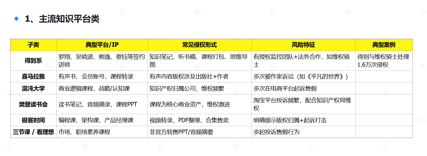 【小红书虚拟违规品】深度揭秘！2025年高风险违规选品黑名单-先知网创