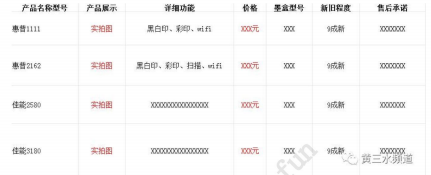 别人收费的闲鱼7天爆单起号全流程，轻松玩转闲鱼，可长期持续且稳定带来收入-先知网创