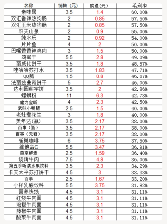 通过点位布局和运营，实现单台无人售货机月入2W+ 拆解无人售货机的利润-先知网创