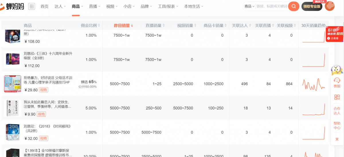 利用chatGPT做书单号，2个月涨粉60万，变现了10W+,项目流程解析-先知网创