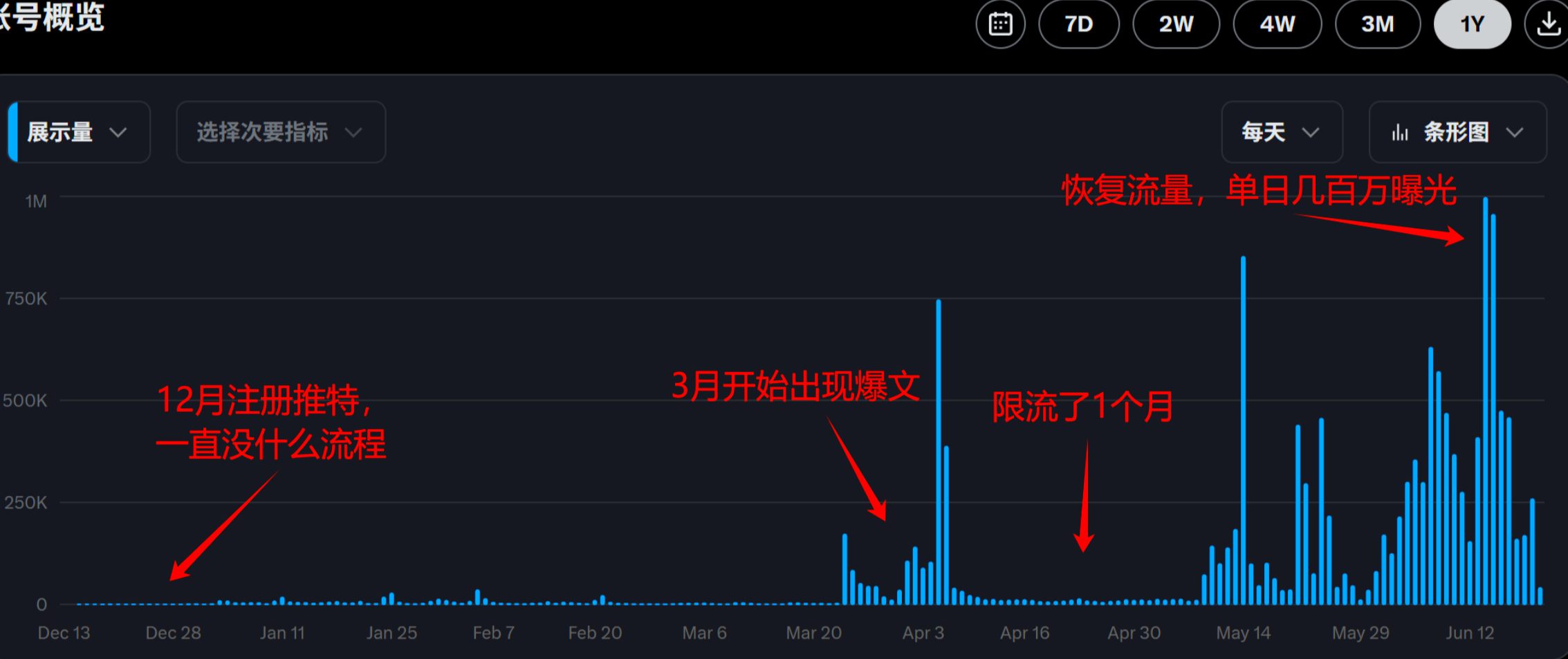 0基础如何在推特快速起号、写出爆文，完成变现闭环-先知网创