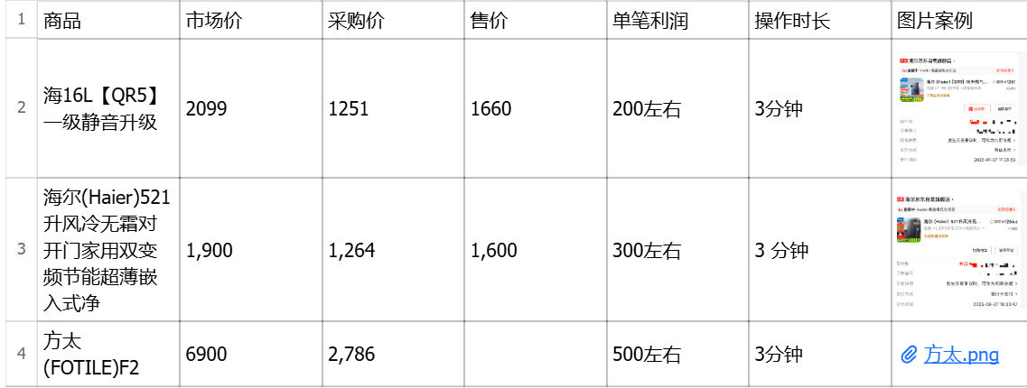 关于京东家电代下的保姆解答+新手实战手册，普通人如何抓住京东流量红利？-先知网创