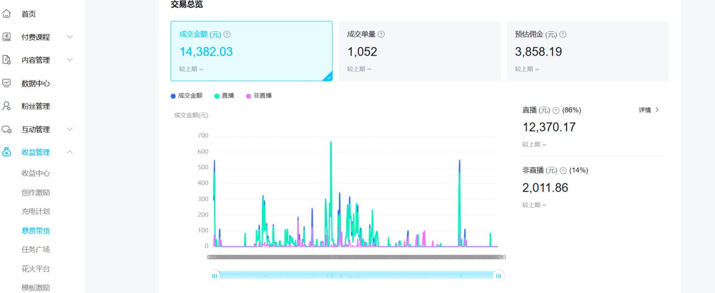 【B站好物】从零开始全部，全套实操项目复盘+优质案例库-先知网创