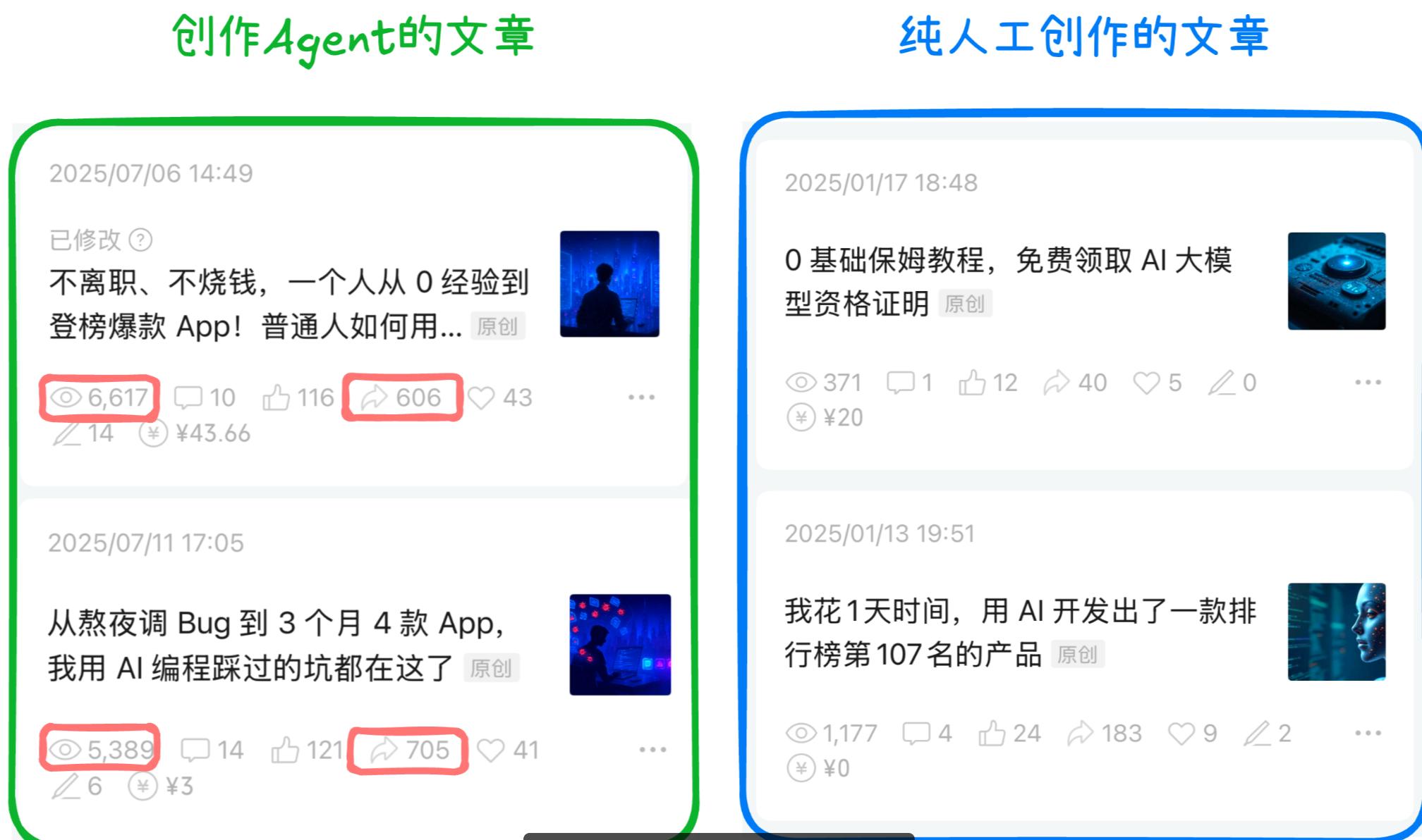 10 分钟生成一篇爆款文章，普通人也能学会的 AI Agent 工作流搭建教程-先知网创