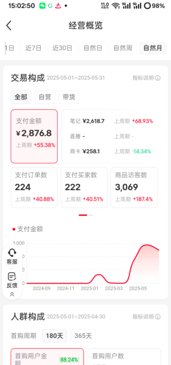 小红书 小众赛道实操复盘  小红书AI男友指令项目-先知网创